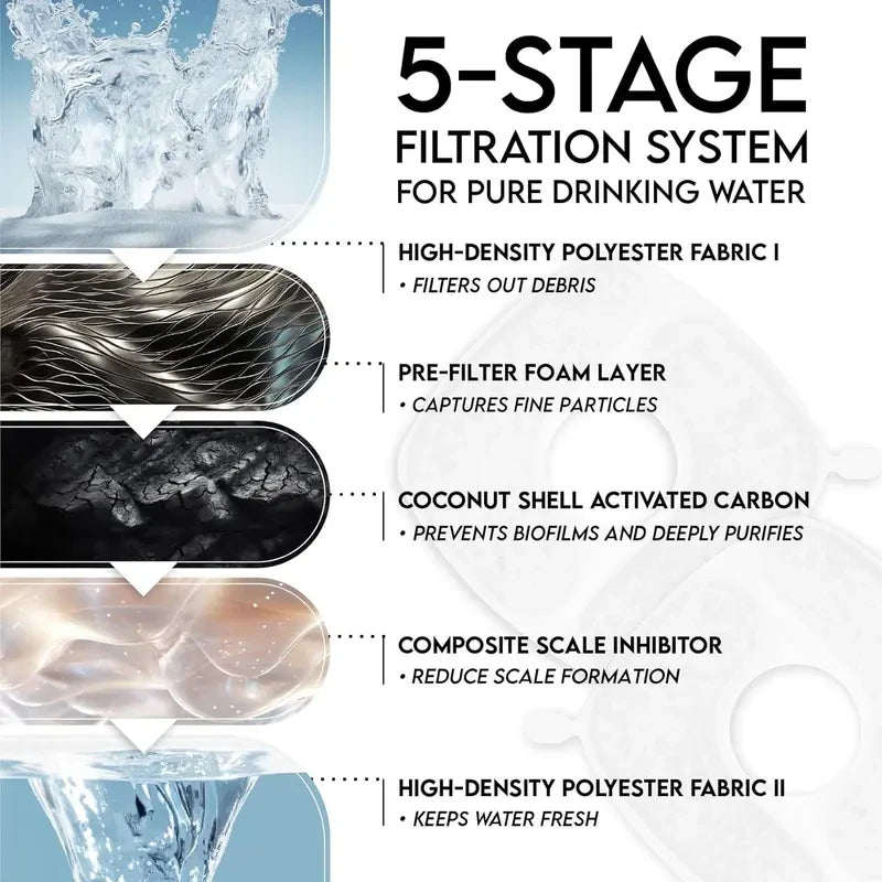 Veken Automatic Pet Water Fountain