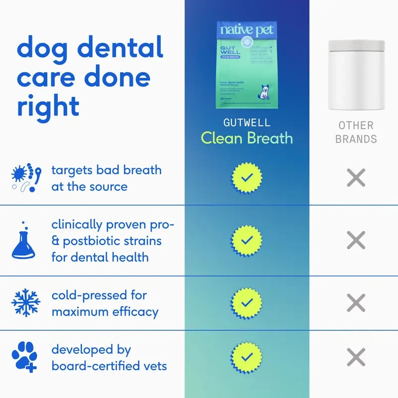 Dog Dental Powder for Plaque and Tartar